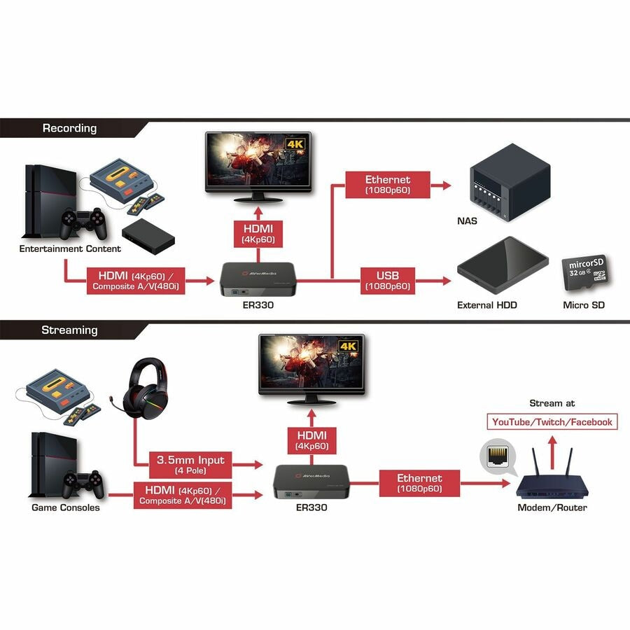 Televisores AVerMedia EzRecorder 330 Digital Video Recorder - vista 7