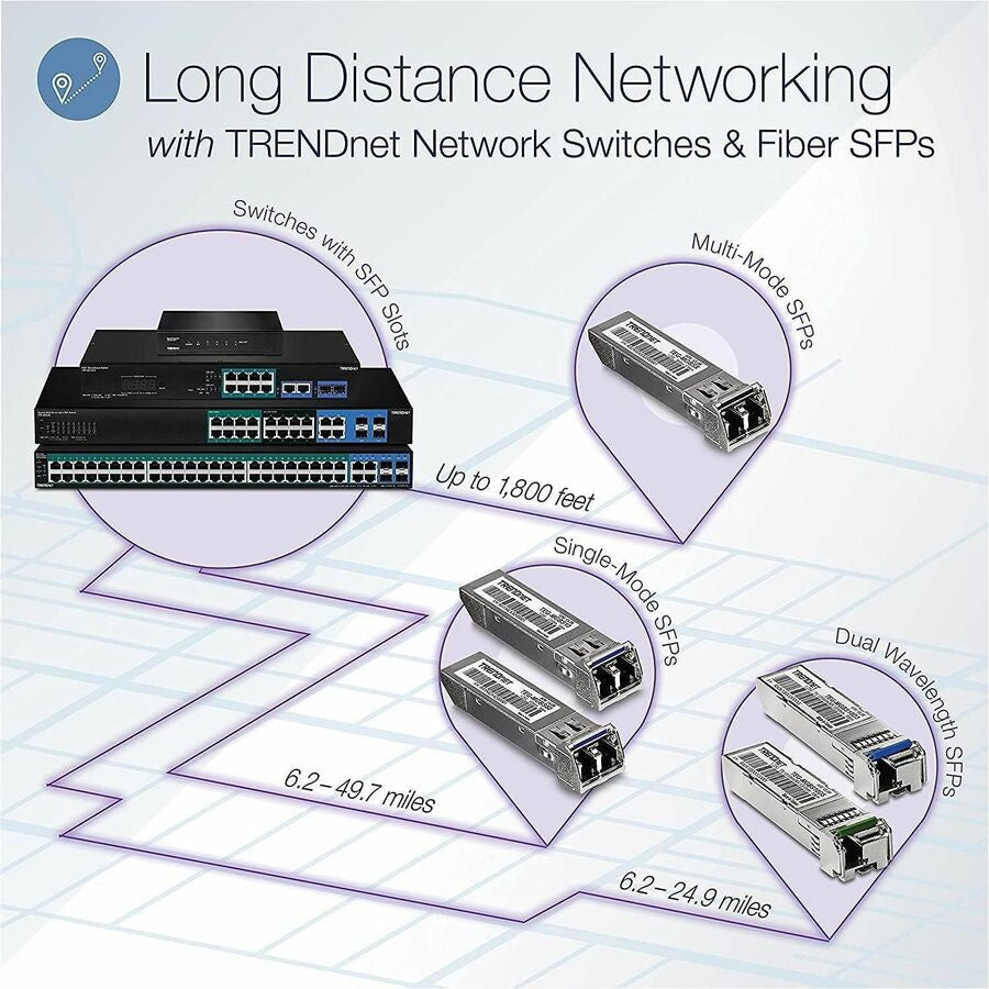 Transceptor de Red TRENDnet 28-Port Gigabit Web Smart Switch; 24 x Gigabit Ports; 4 x Shared Gigabit Ports (RJ - vista 6