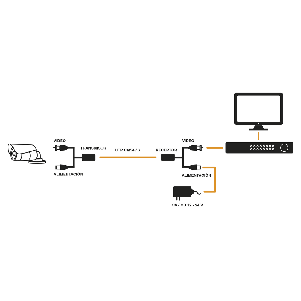 Kit de transceptores activos con conector Epcom Titanium TT-101-PV-TURBO 150 m