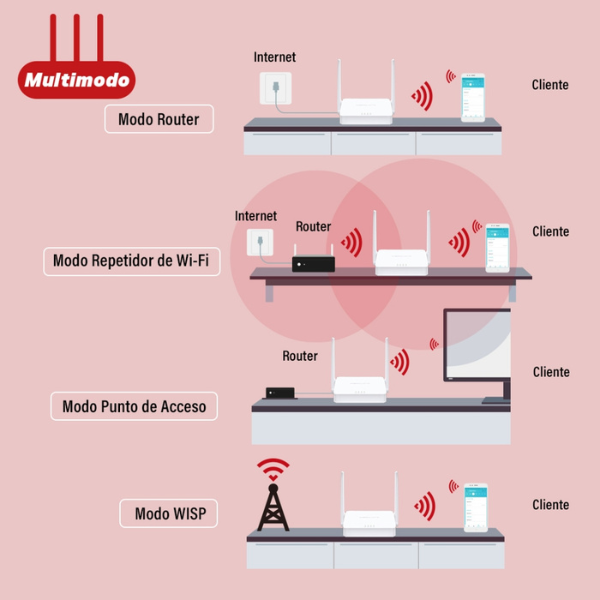 Router-Mercusys-2-Antenas