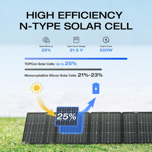 Paneles Solares EcoFlow