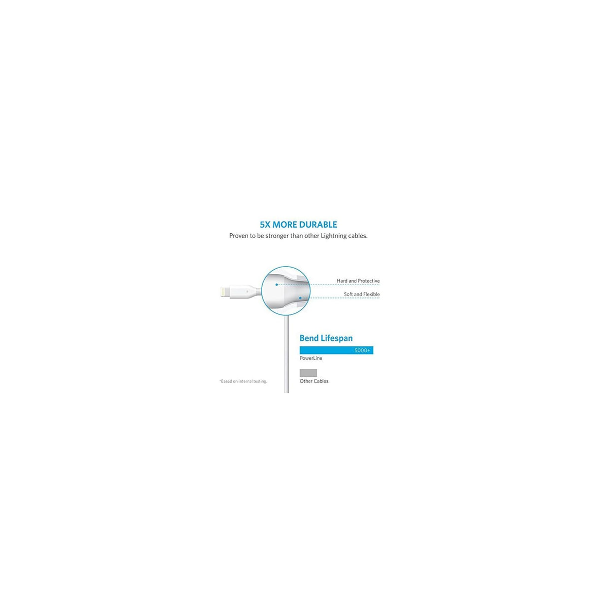 Cable Anker [Paquete de 3: 3 pies/6 pies/10 pies] Cable Lightning Anker Powerline certificado por Apple MFi - vista 2
