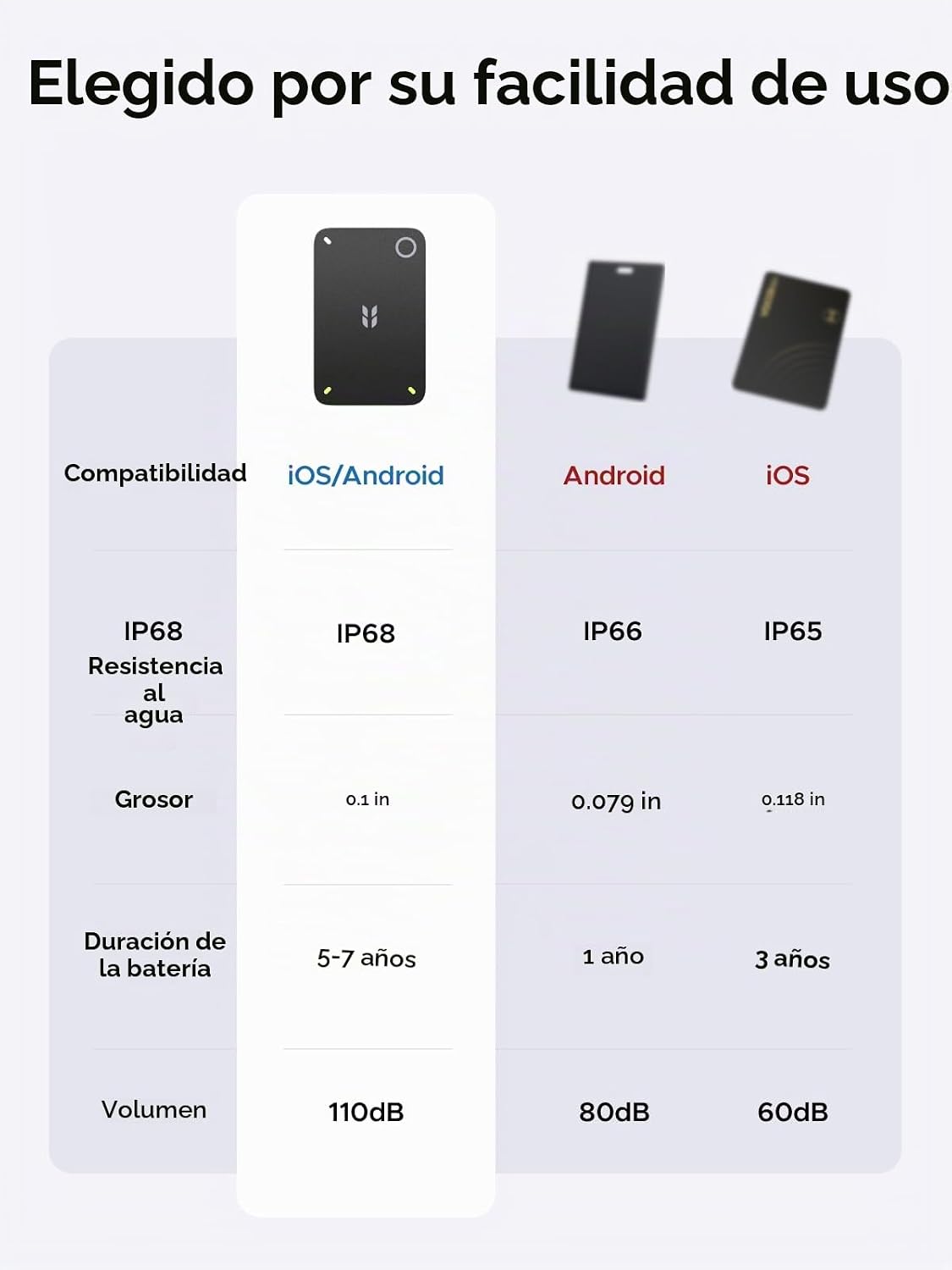 Localizador-UGREEN-FineTrack-Slim-Duo2-en-Tarjeta-iOS-y-Android-7
