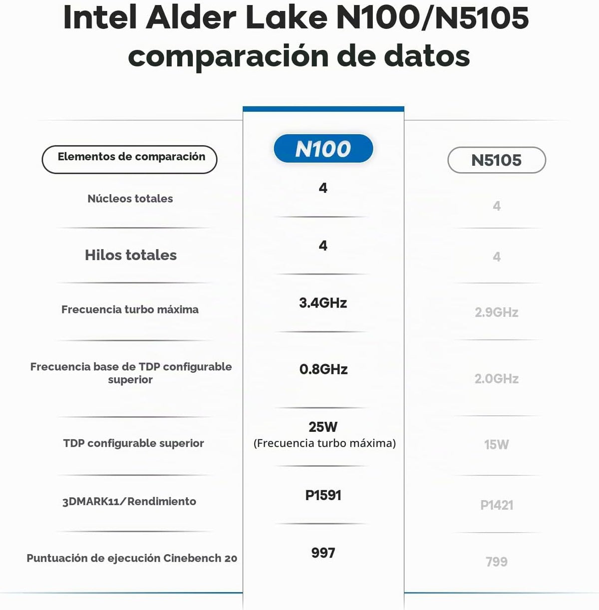 Mini-PC-Beelink-Mini-S12-12-GB-RAM-512-GB-SSD-con-Intel-N100-y-Windows-11-Home-7