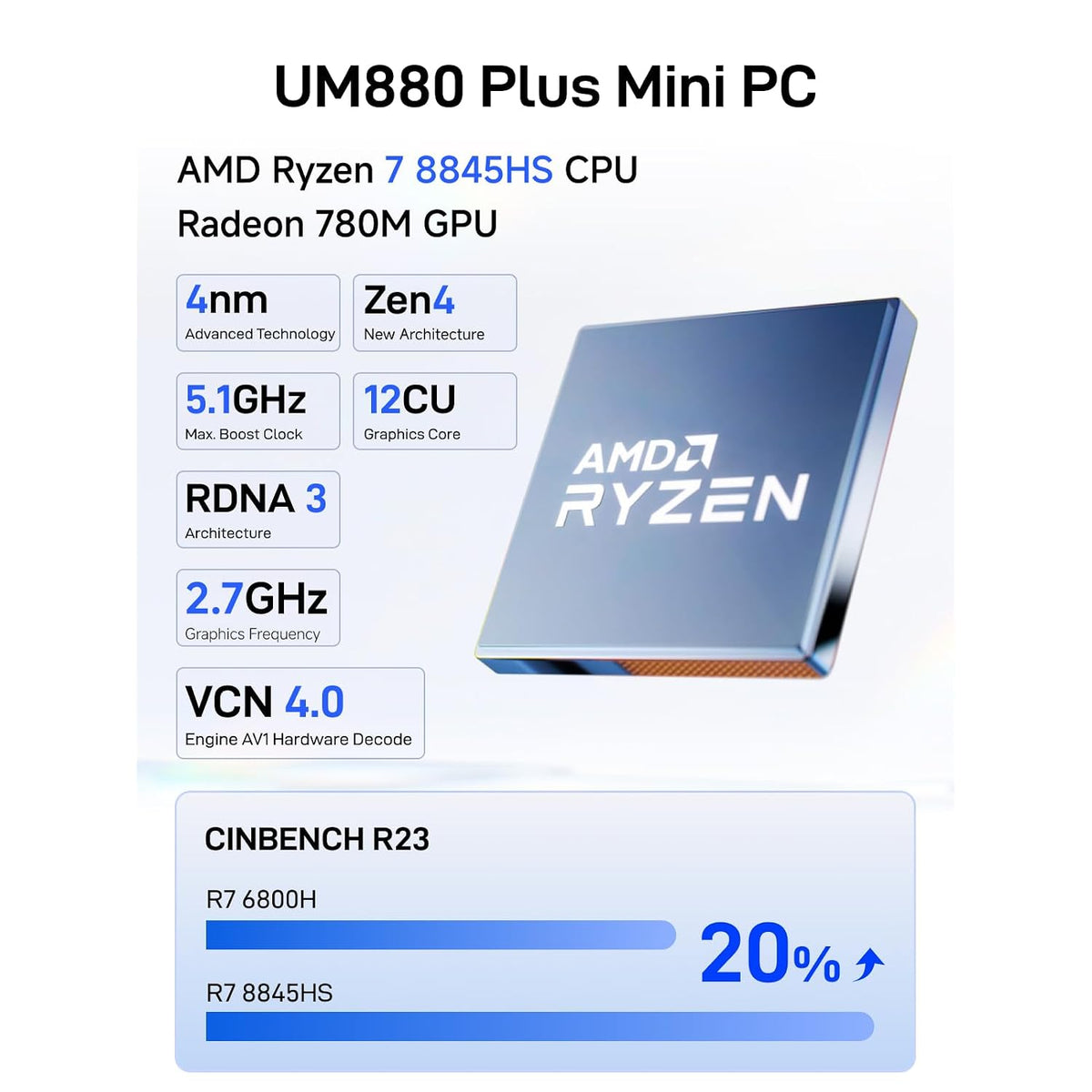 Mini-PC-Minisforum-UM880-Plus-con-AMD-Ryzen-7-8845HS-ejemplo2