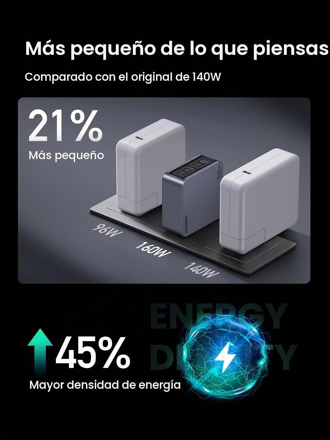 Cargador-UGREEN-Nexode-Pro-160-W-GaN-USB-C-para-Laptop-PD-3-1-4