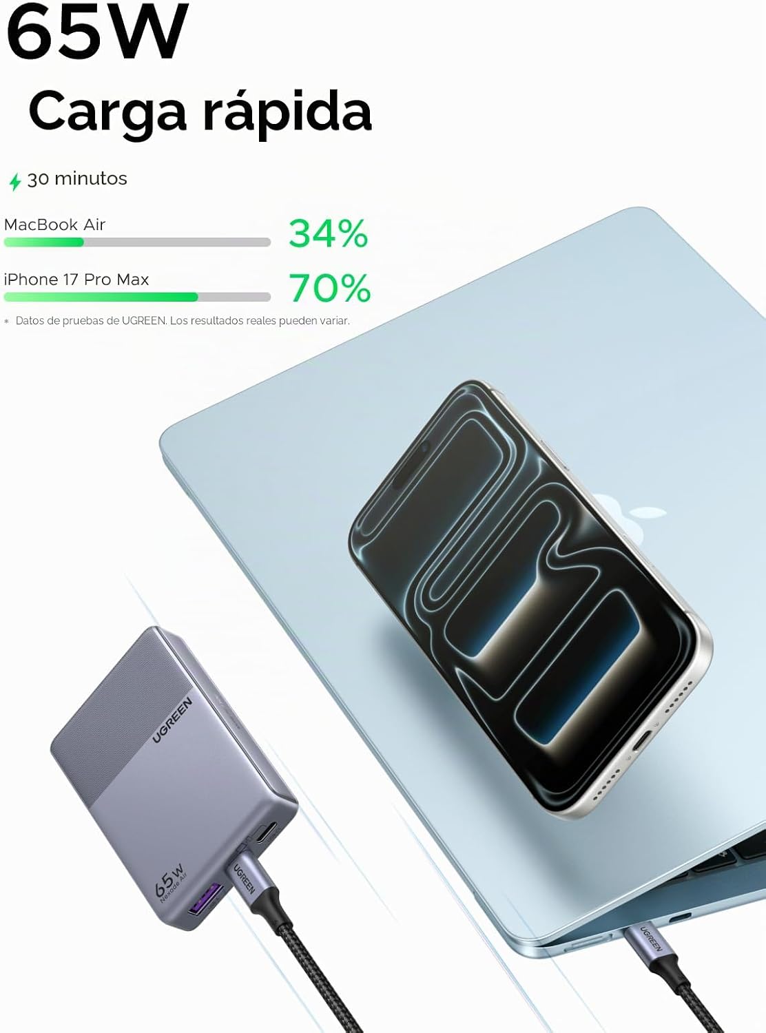 Cargador-de-Pared-UGREEN-Nexode-Air-65-W-de-3-Puertos-USB-C-Plano-2