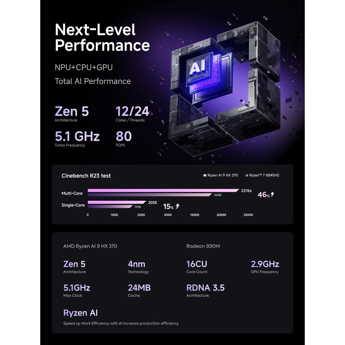 Mini-PC-Minisforum-X1-Pro-370-con-AMD-Ryzen-AI-9-HX370-ejemplo2