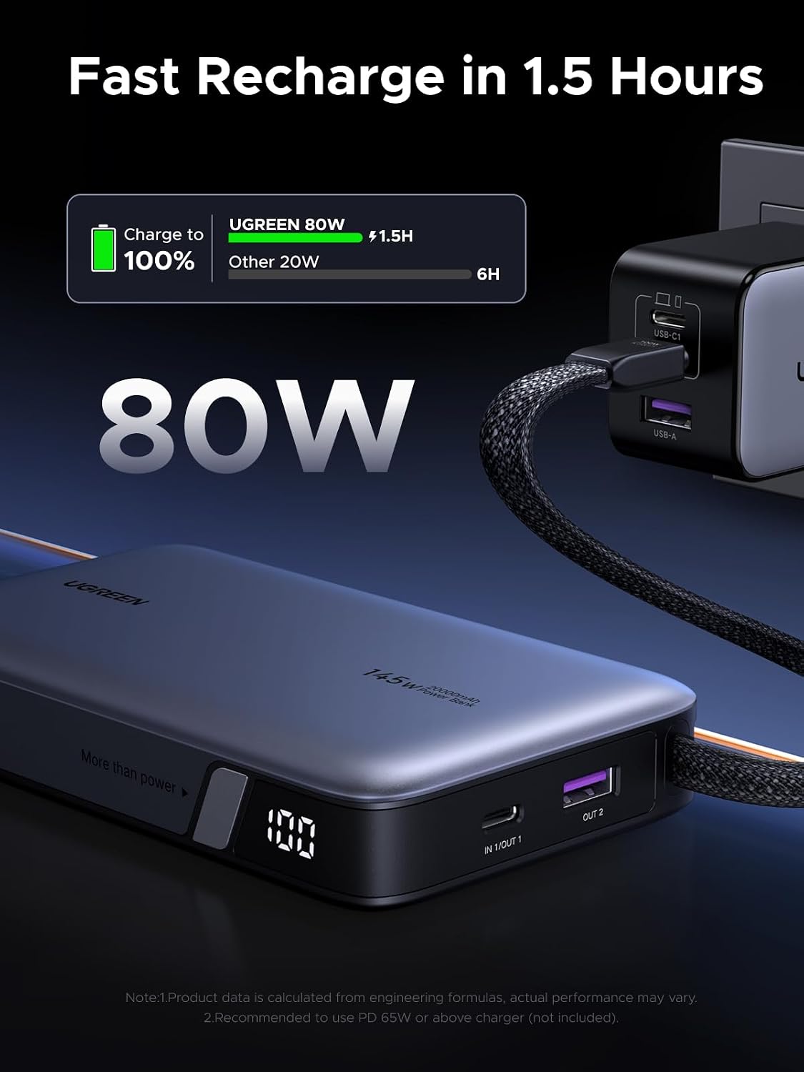Power-Bank-UGREEN-Nexode-20-000-mAh-145-W-con-Cable-USB-C-Integrado-5