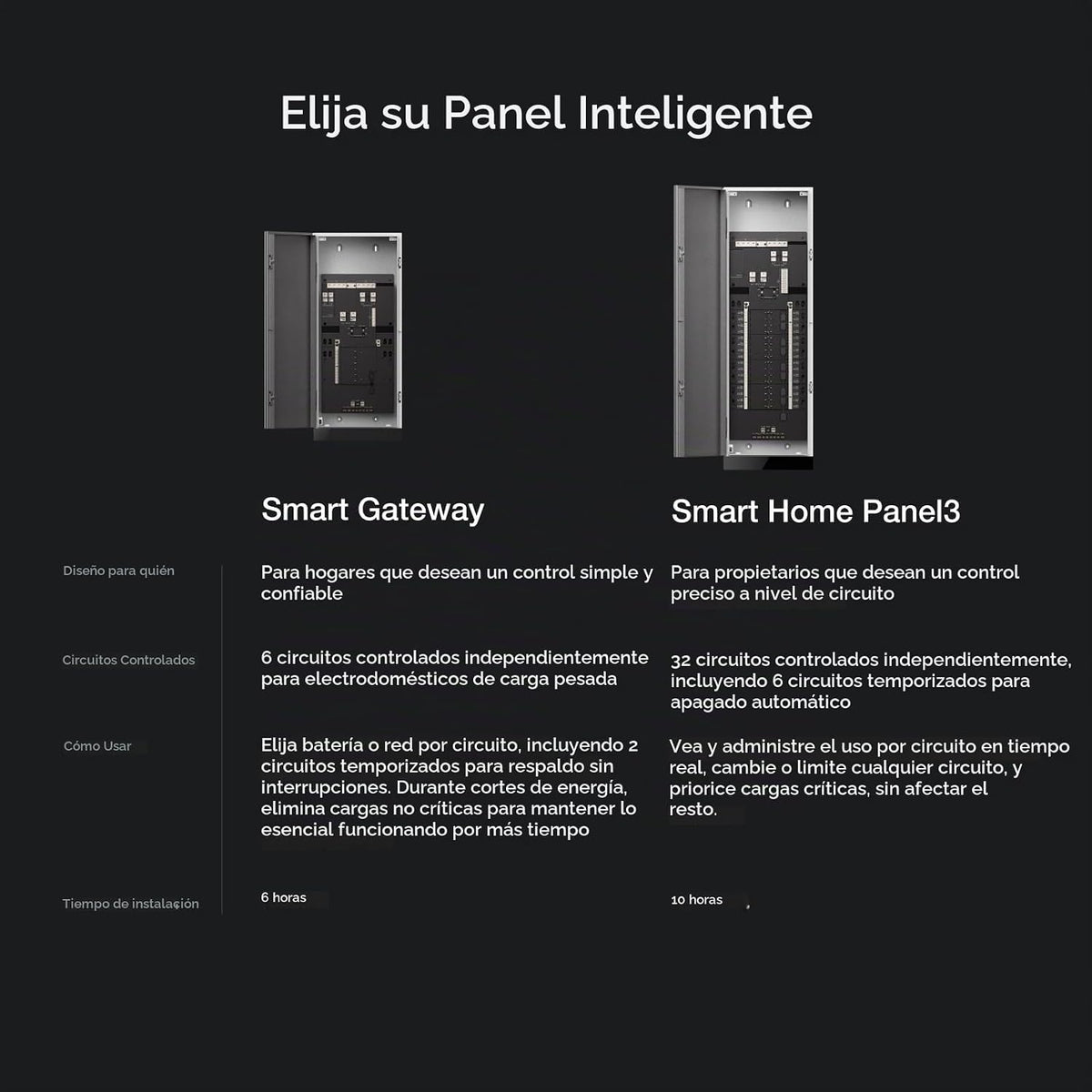 Tablero-Eléctrico-EcoFlow-Smart-Gateway-200-A-con-6-Controles-4