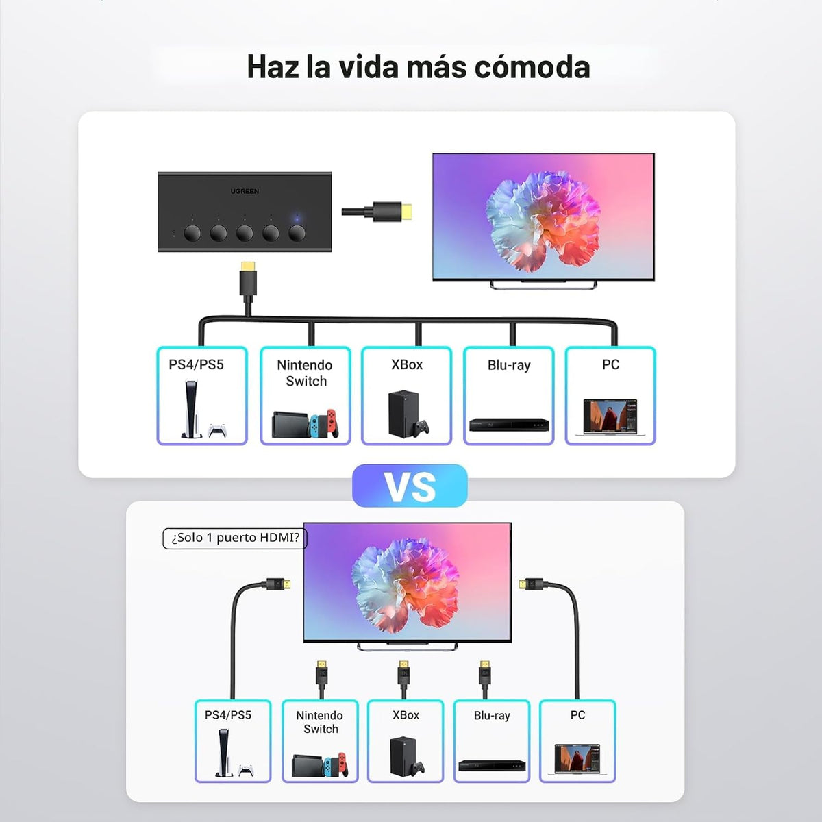 Switch-HDMI-UGREEN-4K-60Hz-de-5-Entradas-y-1-Salida-con-Control-Remoto-HDR-y-VRR-6