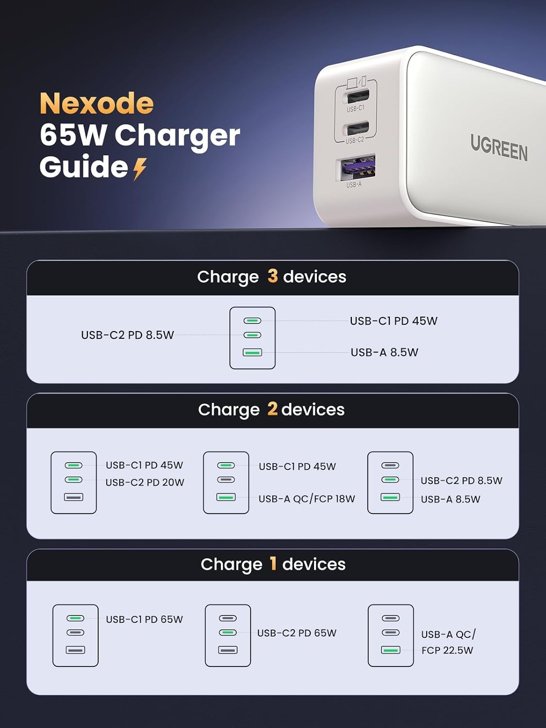 Cargador-de-Pared-UGREEN-Nexode-65-W-GaN-USB-C-de-3-Puertos-8