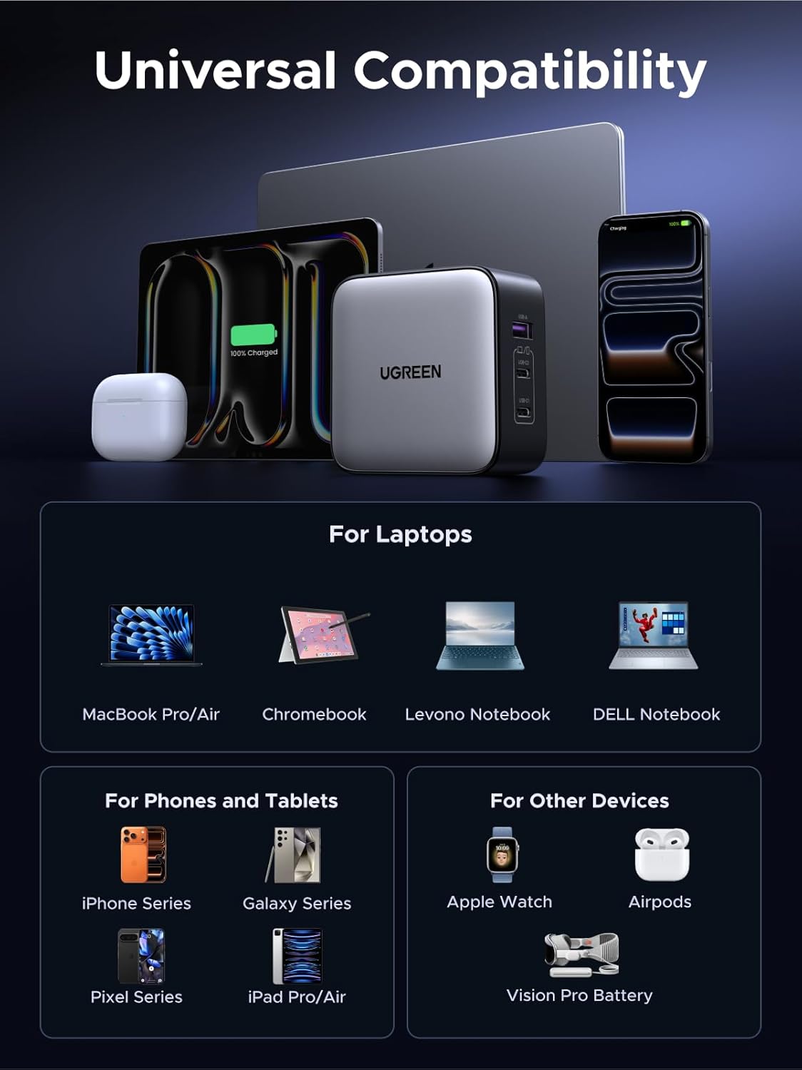 Adaptador-de-Viaje-UGREEN-USB-C-65-W-GaN-con-Enchufes-Internacionales-de-3-Puertos-8