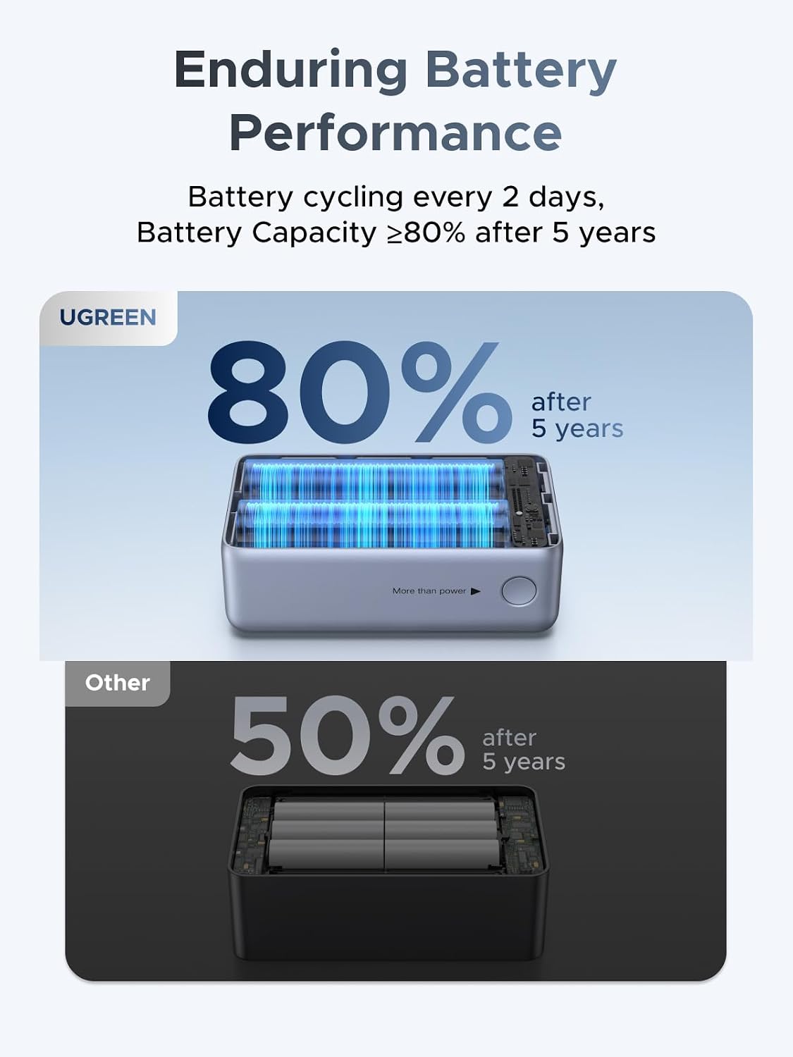 Power-Bank-UGREEN-Nexode-Pro-10-000-mAh-45-W-Mini-8