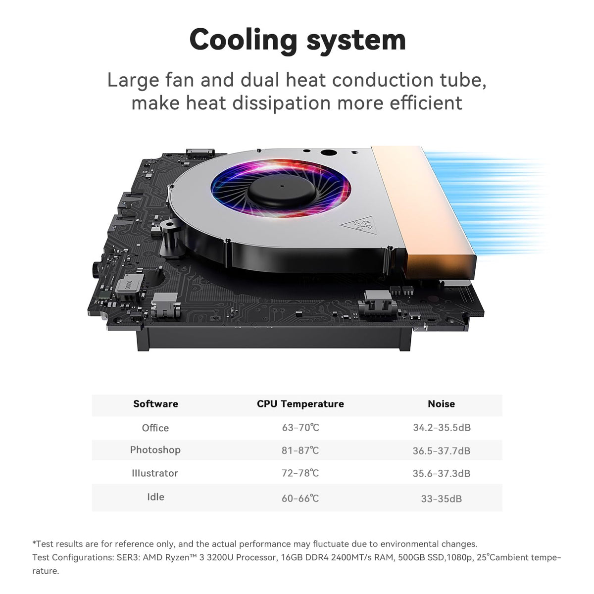 Mini-PC-Beelink-SER3-16-GB-RAM-500-GB-SSD-con-Ryzen-3-3200U-ejemplo
