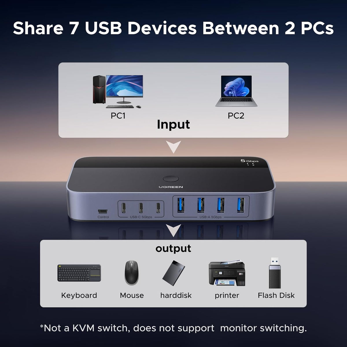 Switch-USB-3-0-UGREEN-de-2-Entradas-y-7-Salidas-para-2-Computadoras-4-USB-A-y-3-USB-C-2