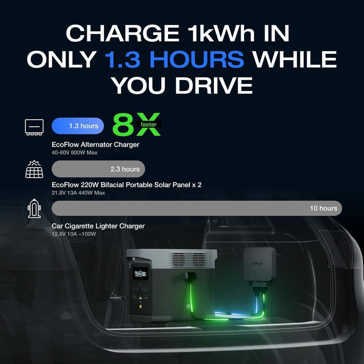 Estación-de-Energía-Portátil-EcoFlow-DELTA-2-Max-2048-Wh-2400-W-con-Cargador-de-Alternador-de-800-W-4