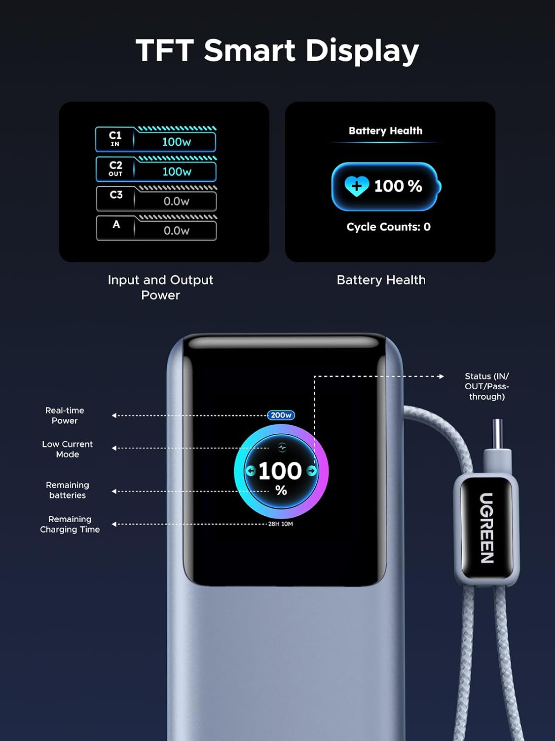 Power-Bank-UGREEN-Nexode-Pro-25-000-mAh-200-W-para-Laptop-con-Cables-Retráctiles-6