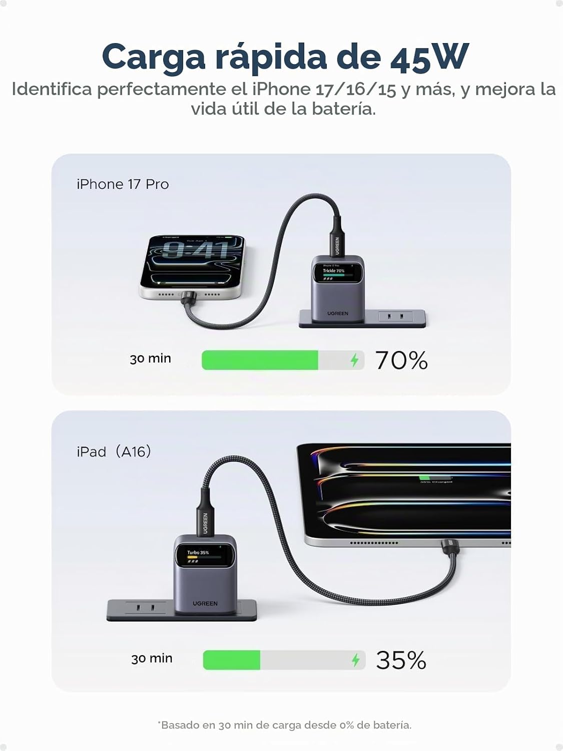 Cargador-de-Pared-UGREEN-Nexode-Pro-45-W-GaN-USB-C-con-Pantalla-Inteligente-3