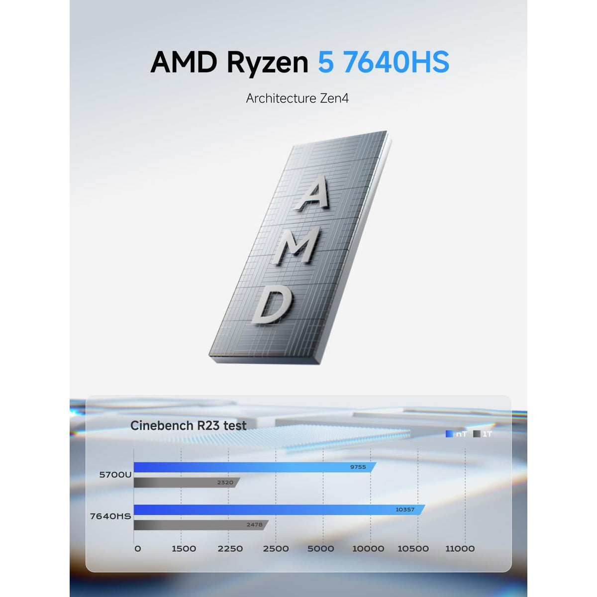 Mini-PC-Minisforum-UM760-32-GB-RAM-1-TB-SSD-con-AMD-Ryzen-5-7640HS-ejemplo2