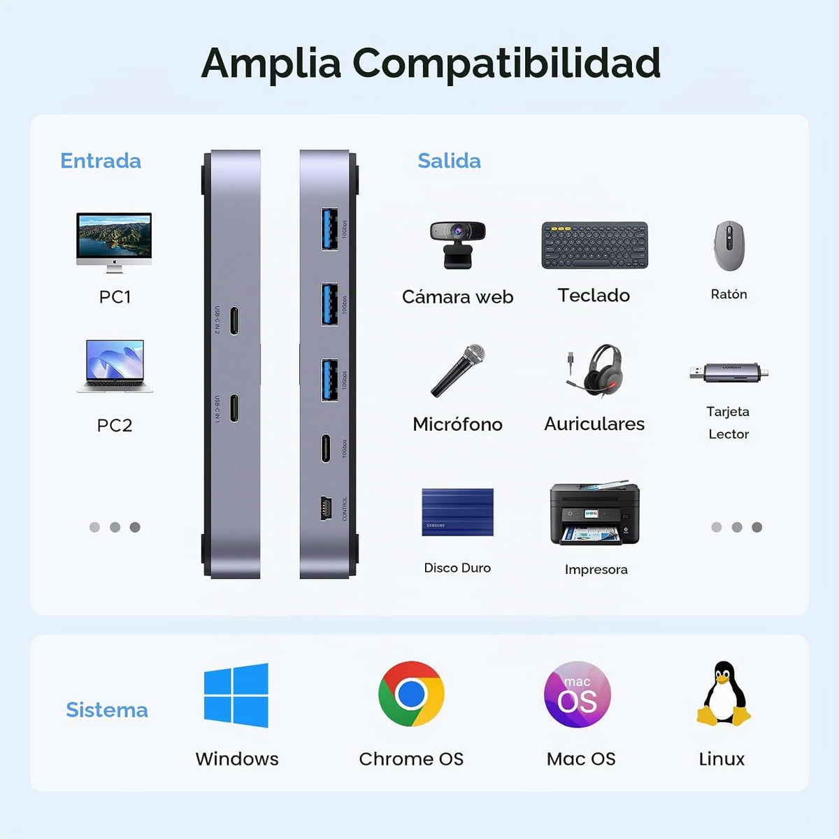 Conmutador-USB-C-UGREEN-para-2-Computadoras-con-4-Puertos-USB-3-2-de-10-Gbps-6