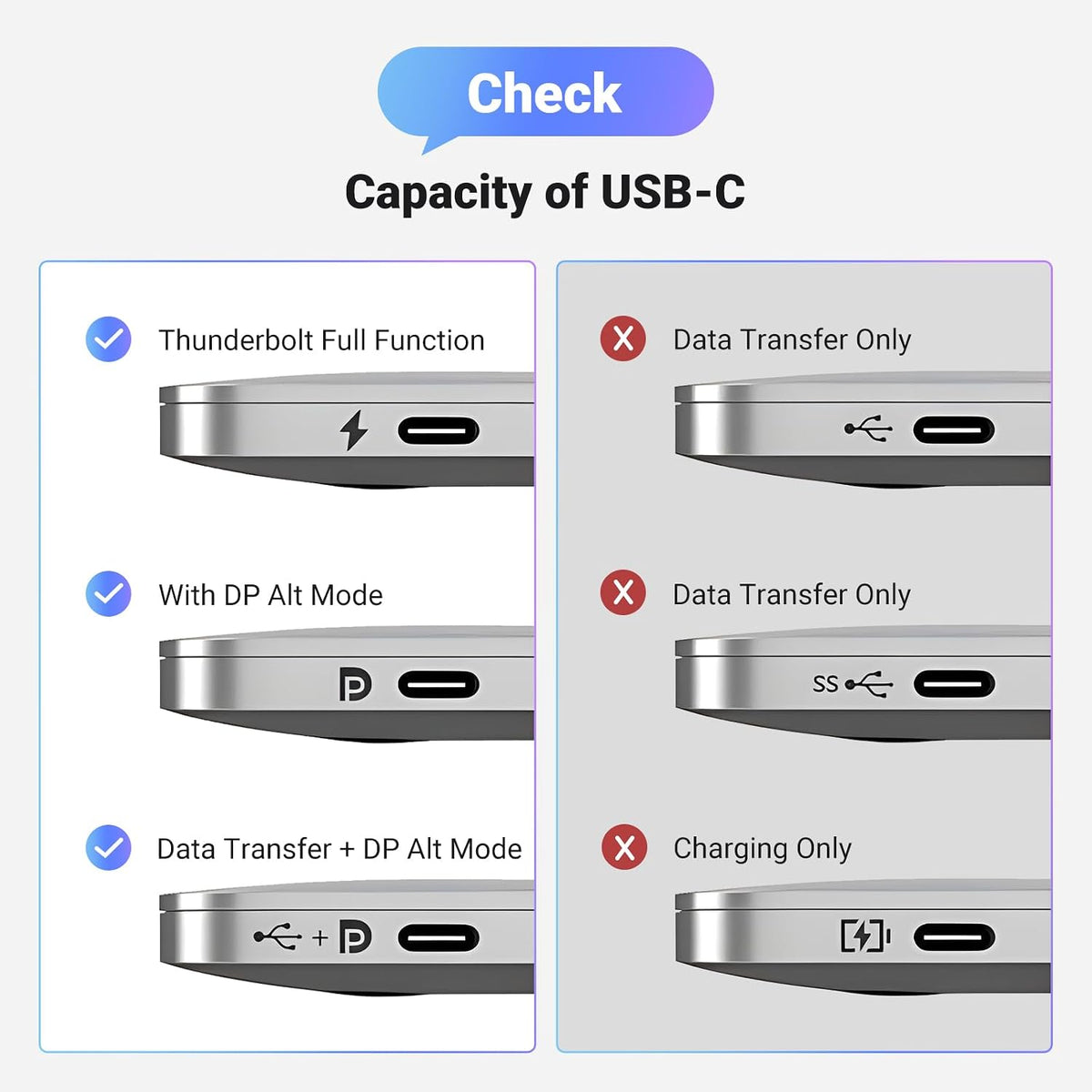 Cable-USB-C-a-DisplayPort-1-4-UGREEN-Unidireccional-8K-60Hz-4K-240Hz-5