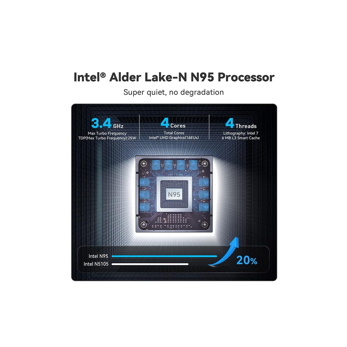 Mini-PC-Beelink-8-GB-RAM-con-Intel-N95-contenido
