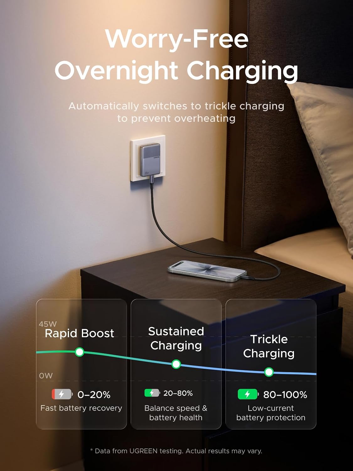 Cargador-de-Pared-UGREEN-Nexode-Air-45-W-USB-C-6