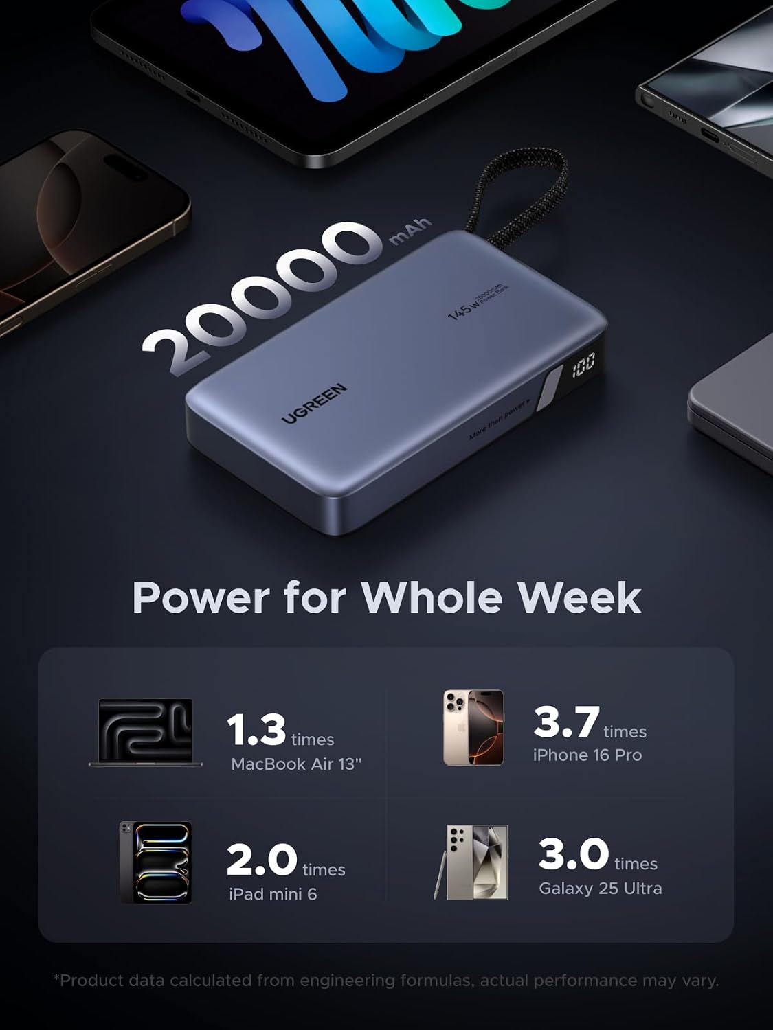 Power-Bank-UGREEN-Nexode-20-000-mAh-145-W-con-Cable-USB-C-Integrado-4