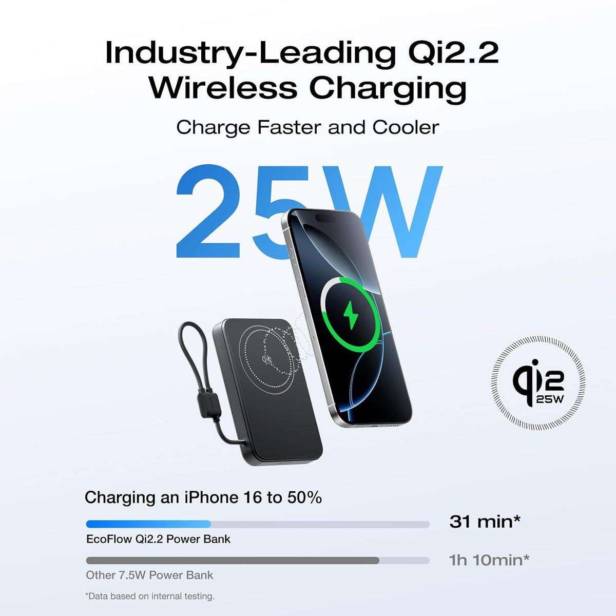 Power-Bank-EcoFlow-RAPID-10-000-mAh-Carga-25-W-Negro-ejemplo2