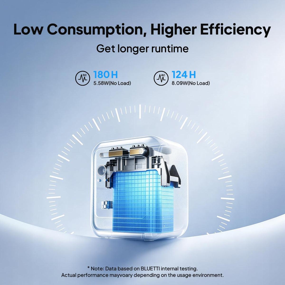 Estación de Energía Portátil BLUETTI Elite 100 Mini, 1004.8 Wh, 1400 W + Panel Solar 200 W