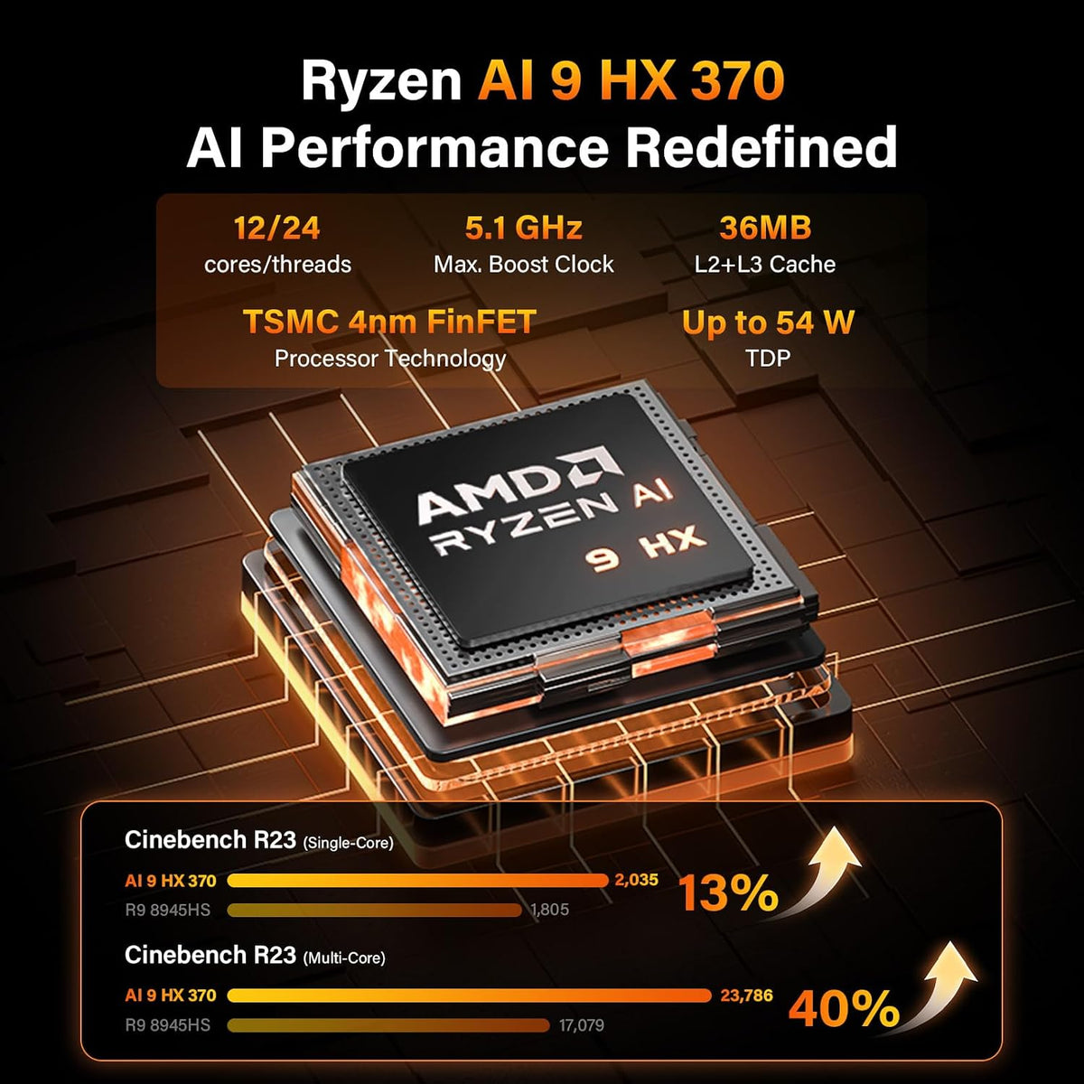 Mini-PC-GEEKOM-A9-Max-32-GB-RAM-2-TB-SSD-con-AMD-Ryzen-AI9-HX370-ejemplo
