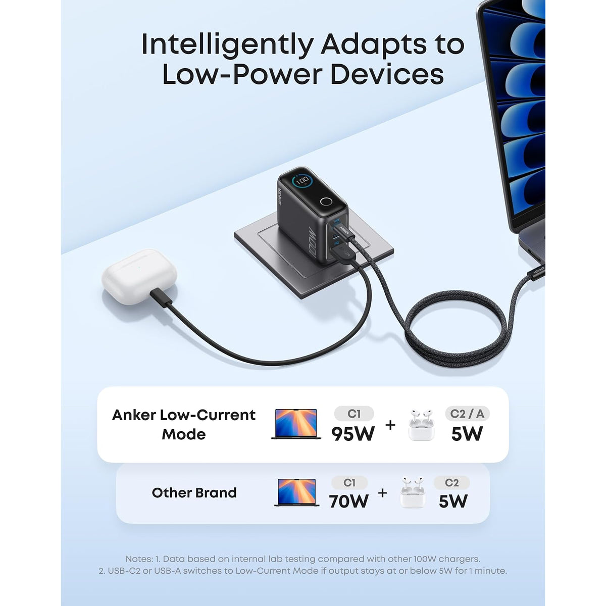 Cargador Anker USB C máximo de 100 W, cargador de teléfono GaN de 3 puertos - vista 6