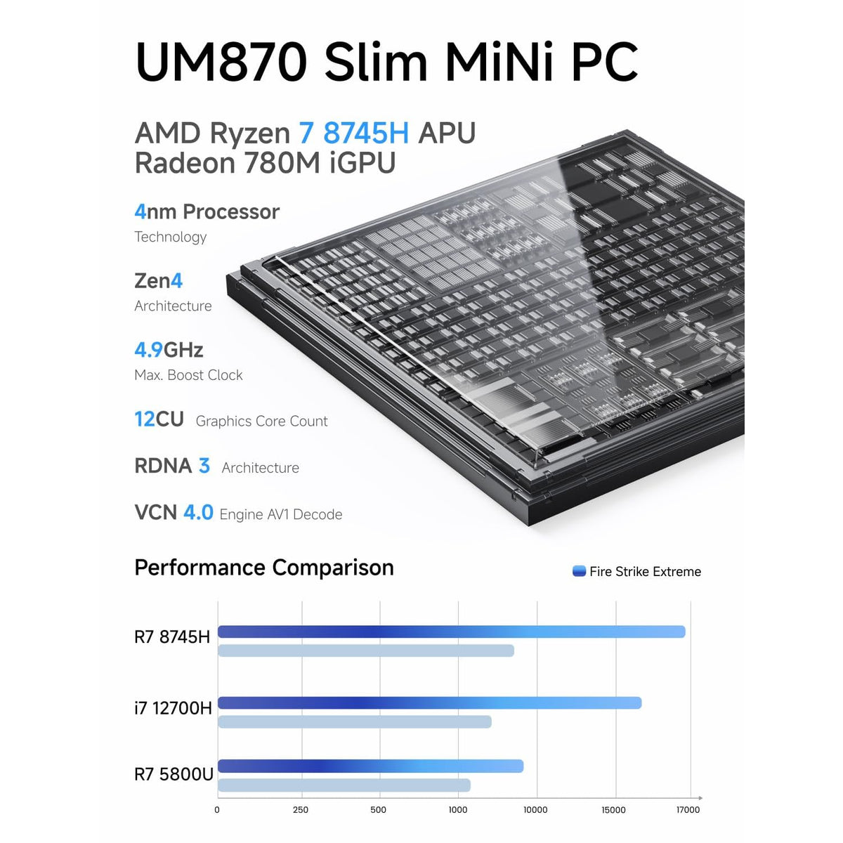 Mini-PC-Minisforum-UM870-con-AMD-Ryzen-7-8745H-ejemplo2