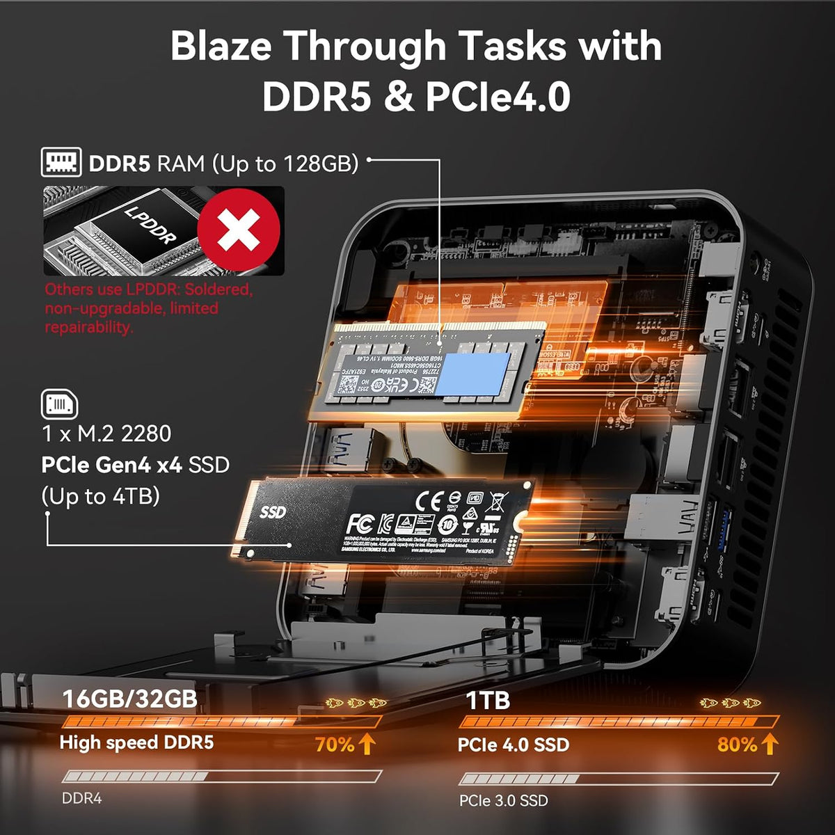 Mini-PC-GEEKOM-A8-Max-32-GB-RAM-1-TB-SSD-con-AMD-Ryzen-9-8945HS-detalle