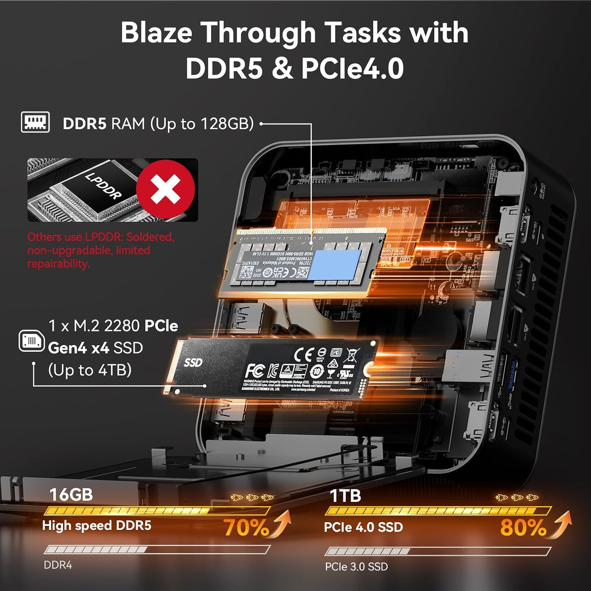 Mini-PC-GEEKOM-AX8-Max-16-GB-RAM-1-TB-SSD-con-Ryzen-7-8745HS-y-Windows-11-detalle
