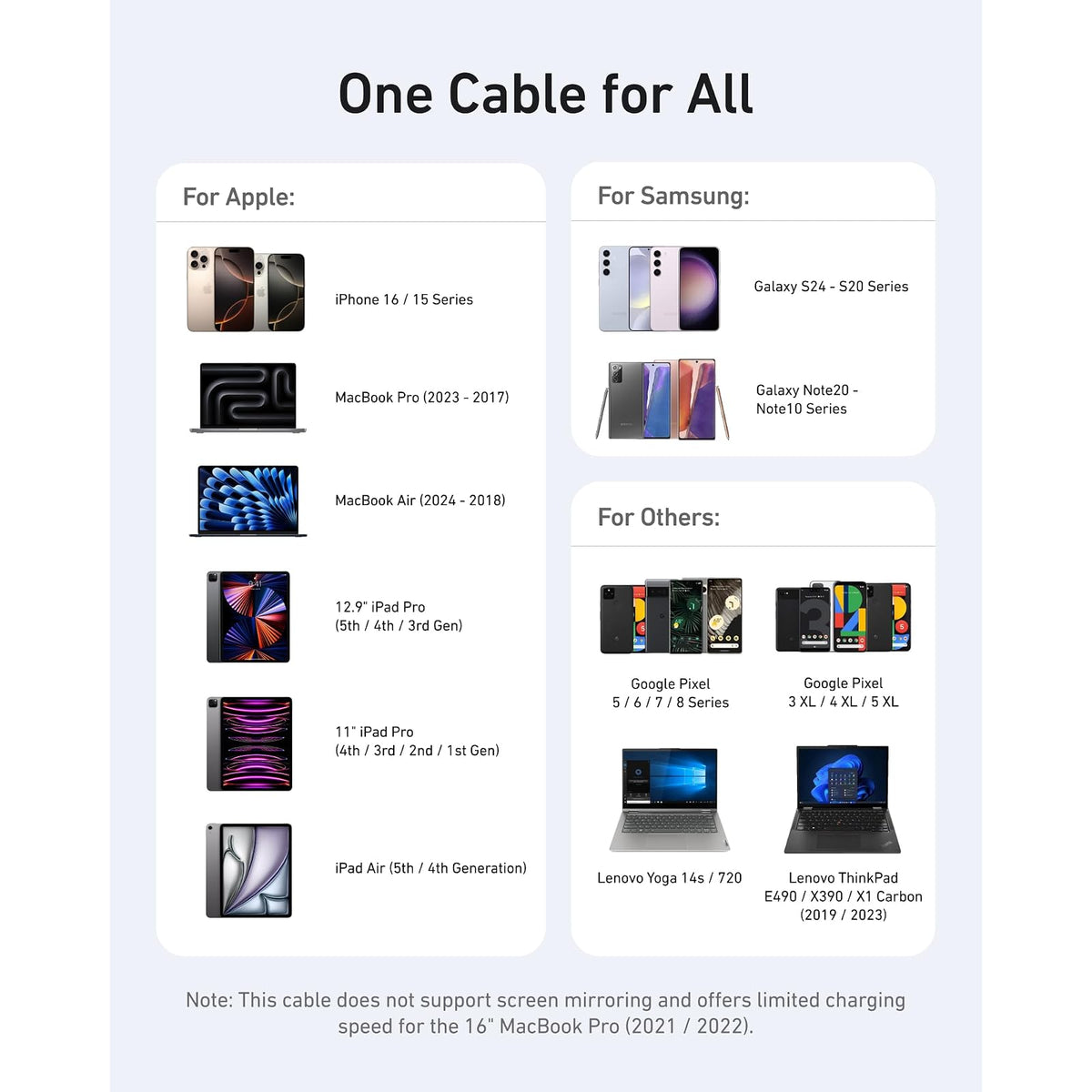 Anker USB C, cable de carga rápida tipo C de 240 W (paquete de 2 - vista 6
