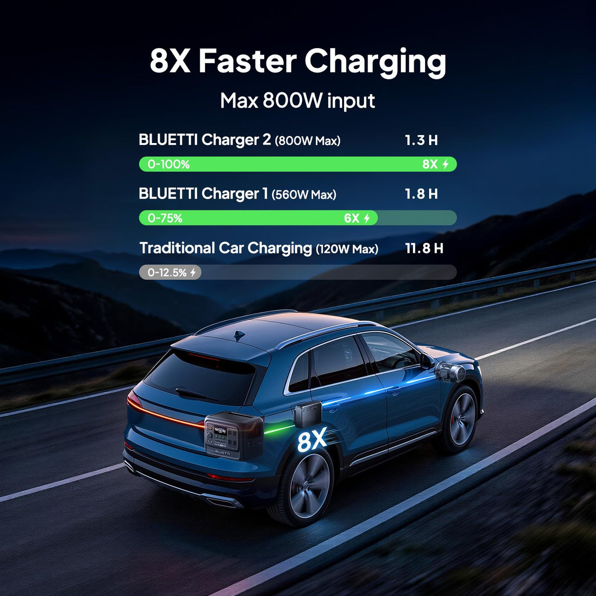 Estación de Energía Portátil BLUETTI Elite 100 V2, 1024 Wh, 1200 W + Cargador de Alternador 2