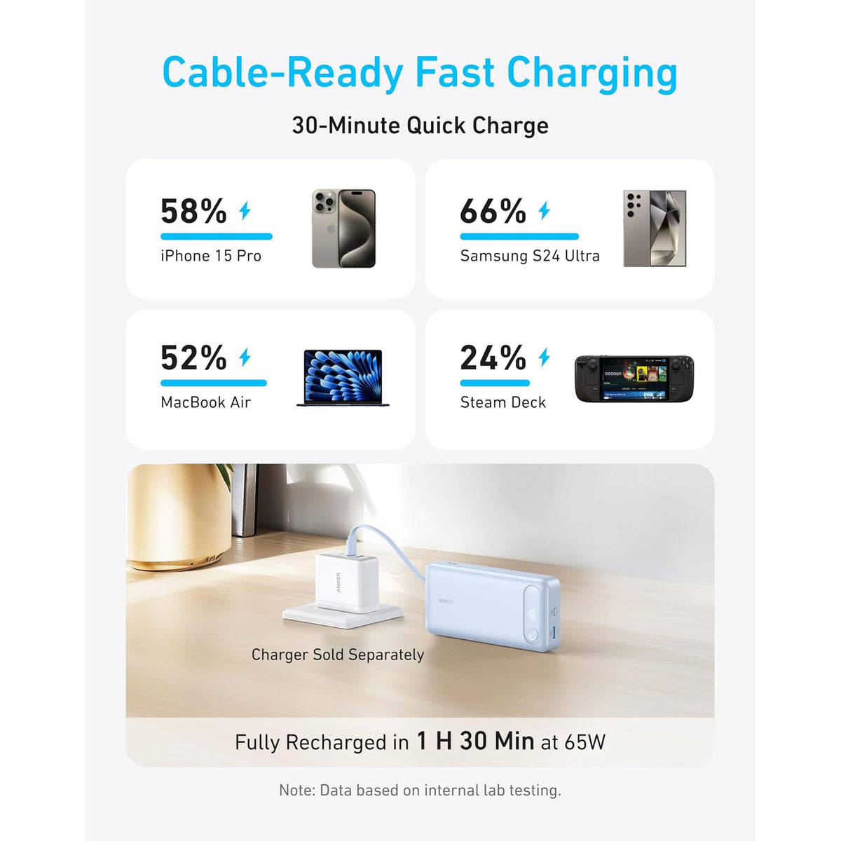 Anker Power Bank, 20,000 mAh Travel Essential, cable USB-C integrado - vista 3