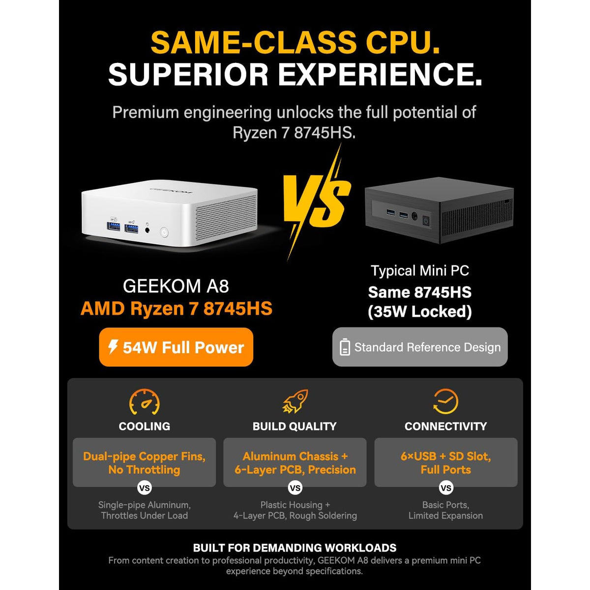 Mini-PC-GEEKOM-A8-16-GB-RAM-1-TB-SSD-con-Ryzen-7-8745HS-y-Windows-11-detalle
