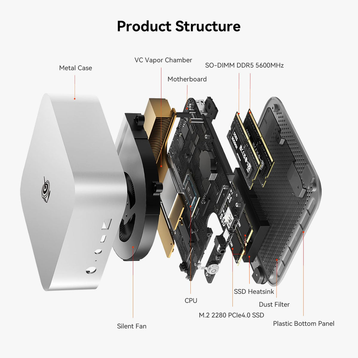 Mini-PC-Beelink-SER8-32-GB-RAM-1-TB-SSD-con-AMD-Ryzen-7-8745HS-uso