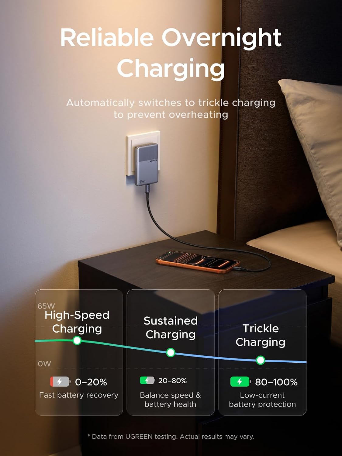 Cargador-de-Pared-UGREEN-Nexode-Air-65-W-de-3-Puertos-USB-C-Plano-3