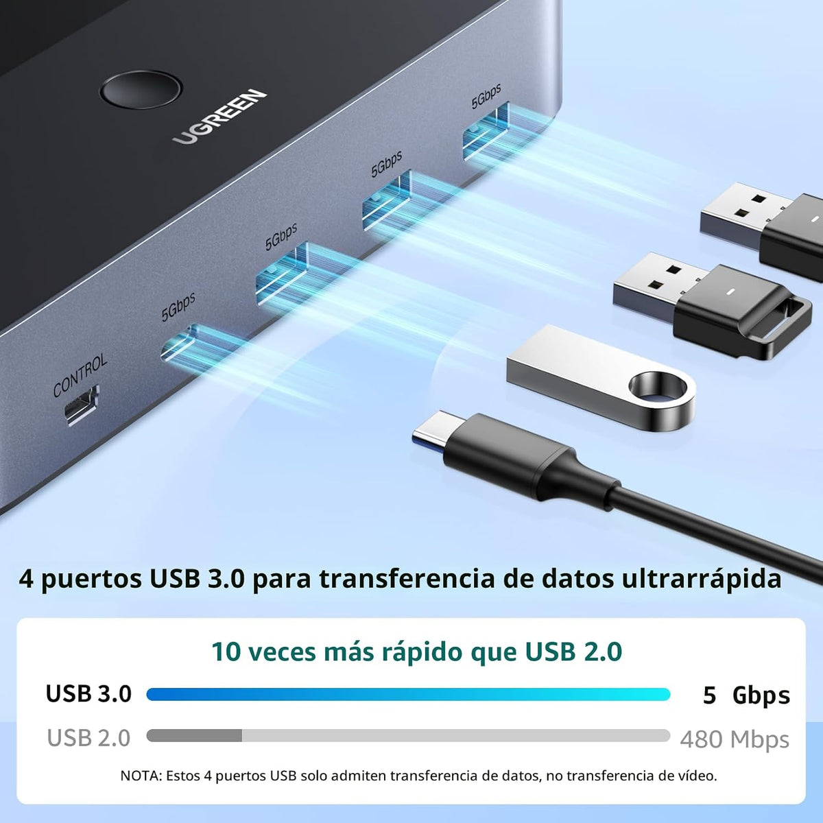 Switch-KVM-UGREEN-HDMI-4K-60Hz-para-2-Monitores-y-2-Computadoras-con-4-Puertos-USB-3-0-4