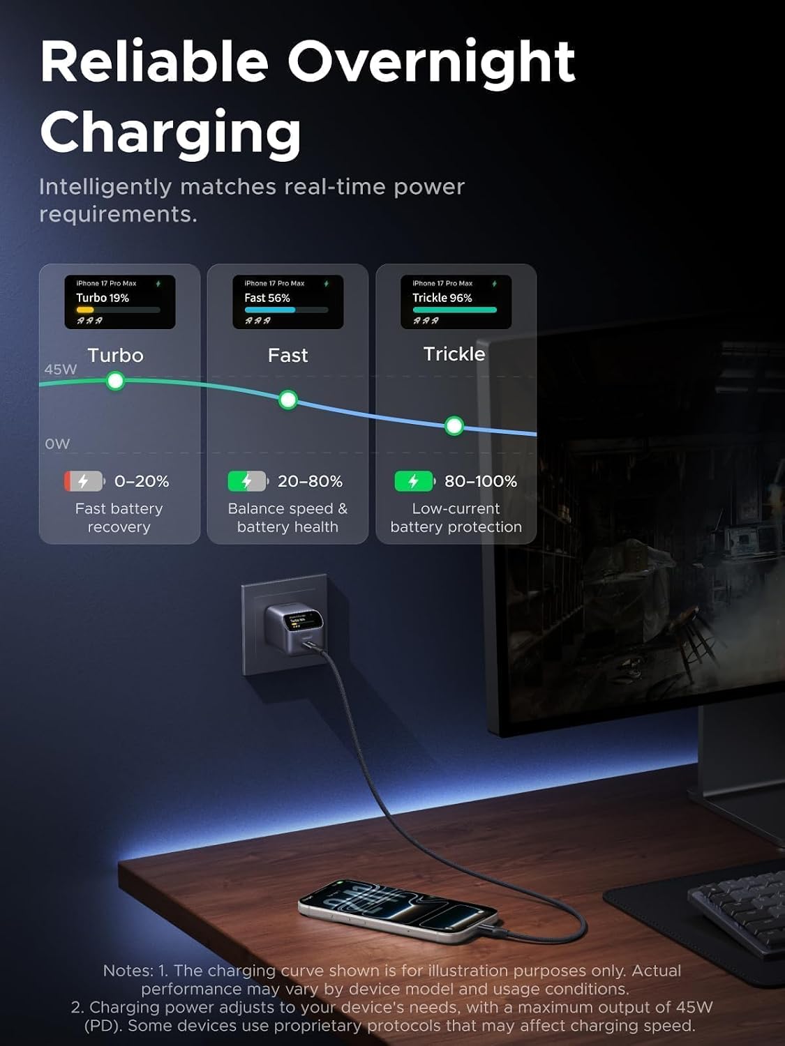 Cargador-de-Pared-UGREEN-Nexode-Pro-45-W-GaN-USB-C-con-Pantalla-Inteligente-6
