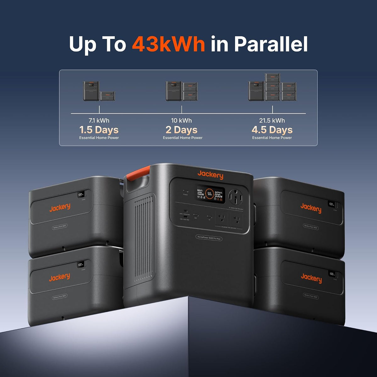 Estacion-de-Energia-Portatil-Jackery-HomePower-3584-Wh-4000-W-pantalla