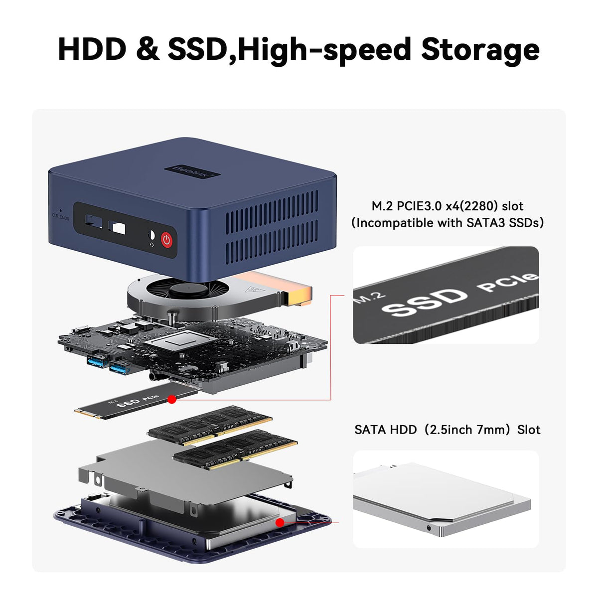 Mini-PC-Beelink-SER3-16-GB-RAM-500-GB-SSD-con-Ryzen-3-3200U-detalle