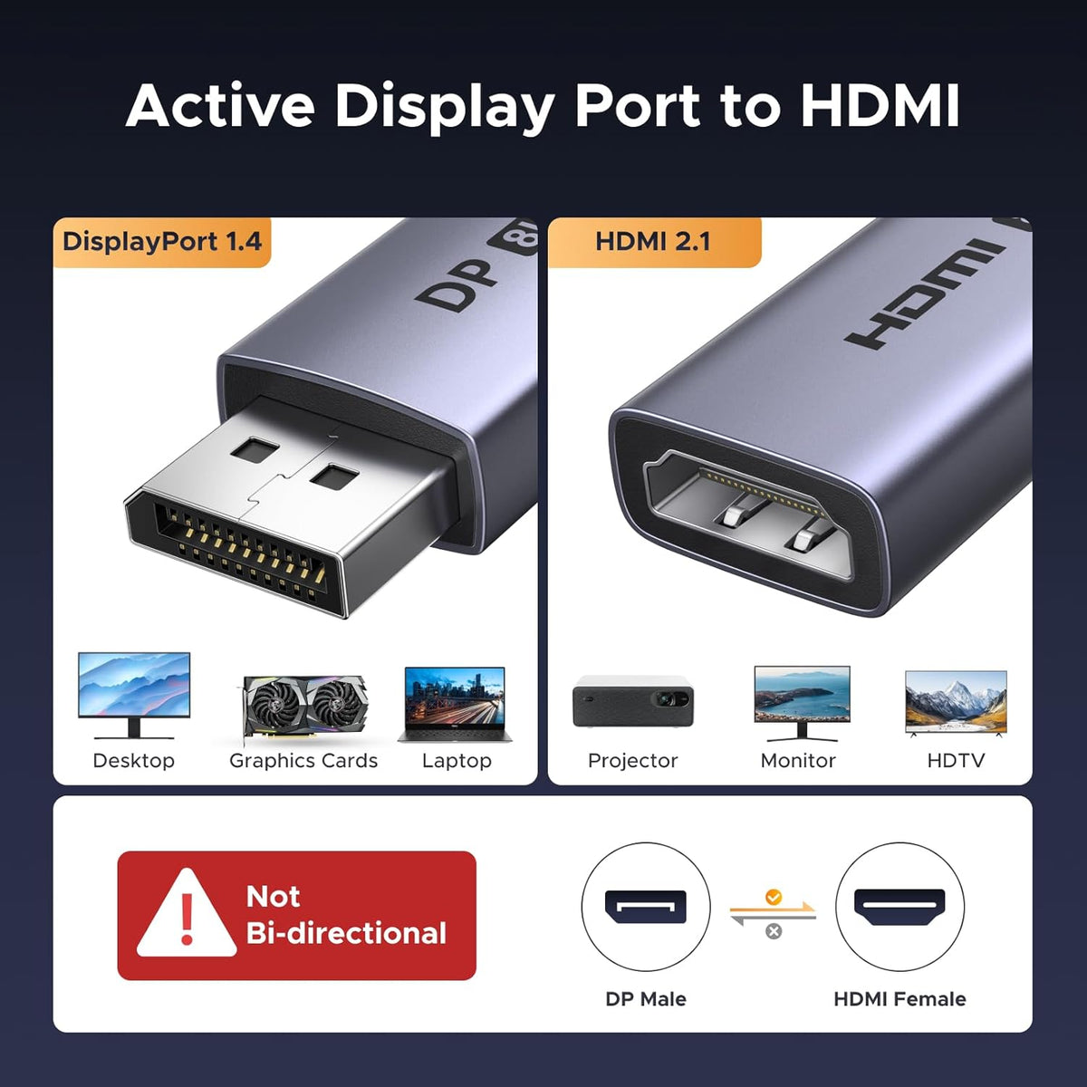 Adaptador-Activo-UGREEN-DisplayPort-a-HDMI-8K-60Hz-Unidireccional-2