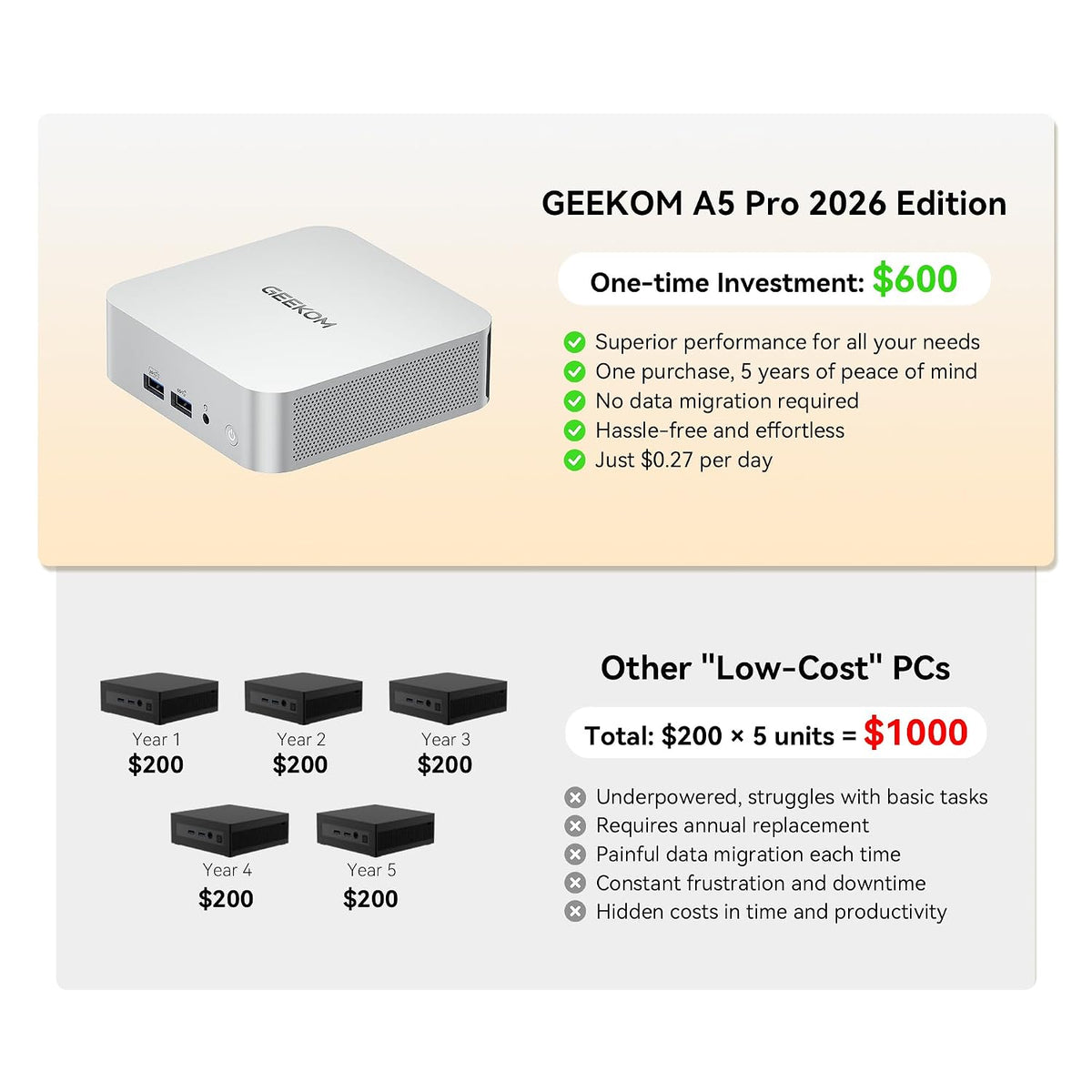 Mini-PC-GEEKOM-A5-Pro-16-GB-RAM-1-TB-SSD-con-AMD-Ryzen5-7530U-medidas