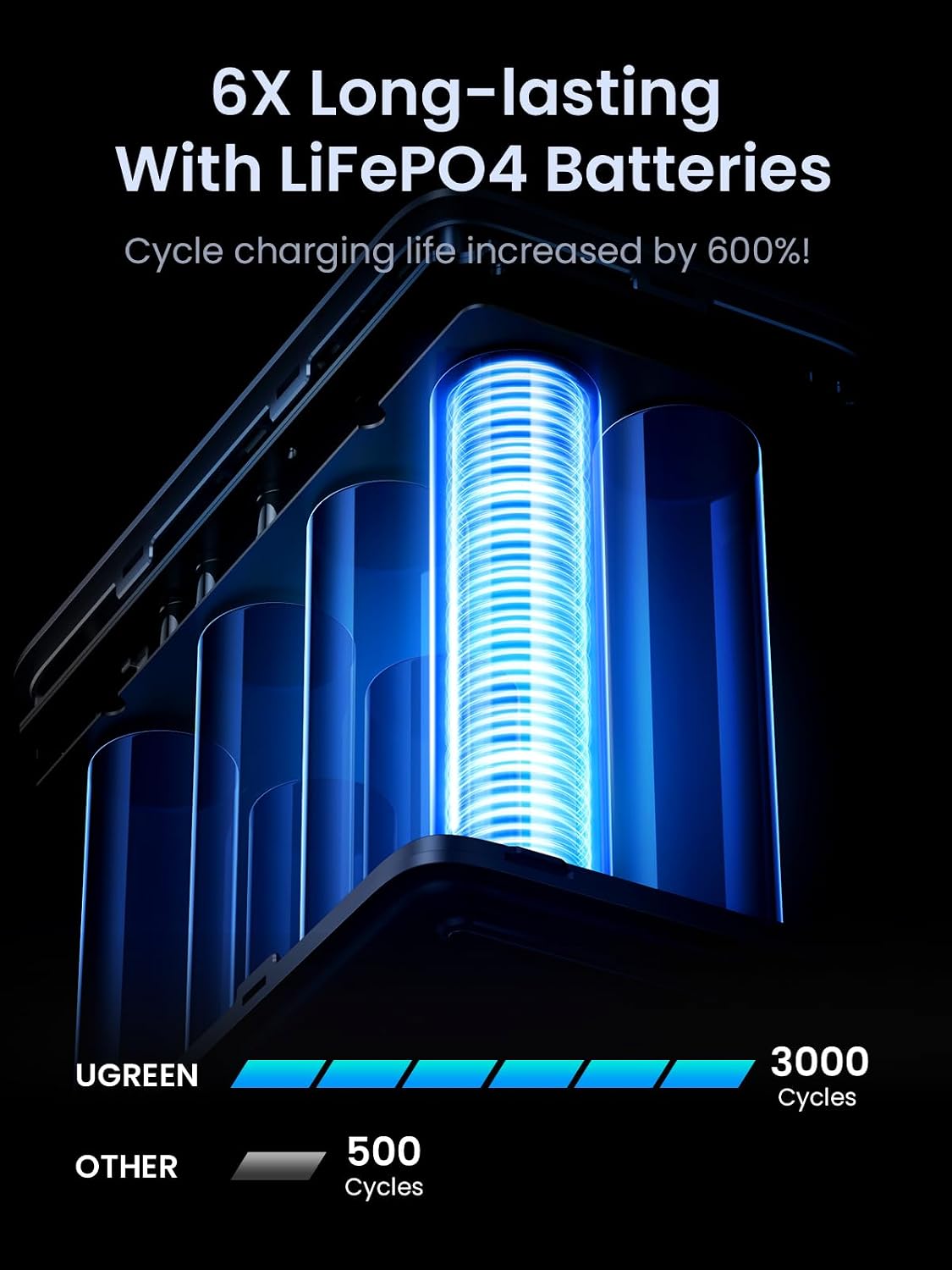 Estación-de-Energía-Portátil-UGREEN-300-W-48-000-mAh-para-Camping-4