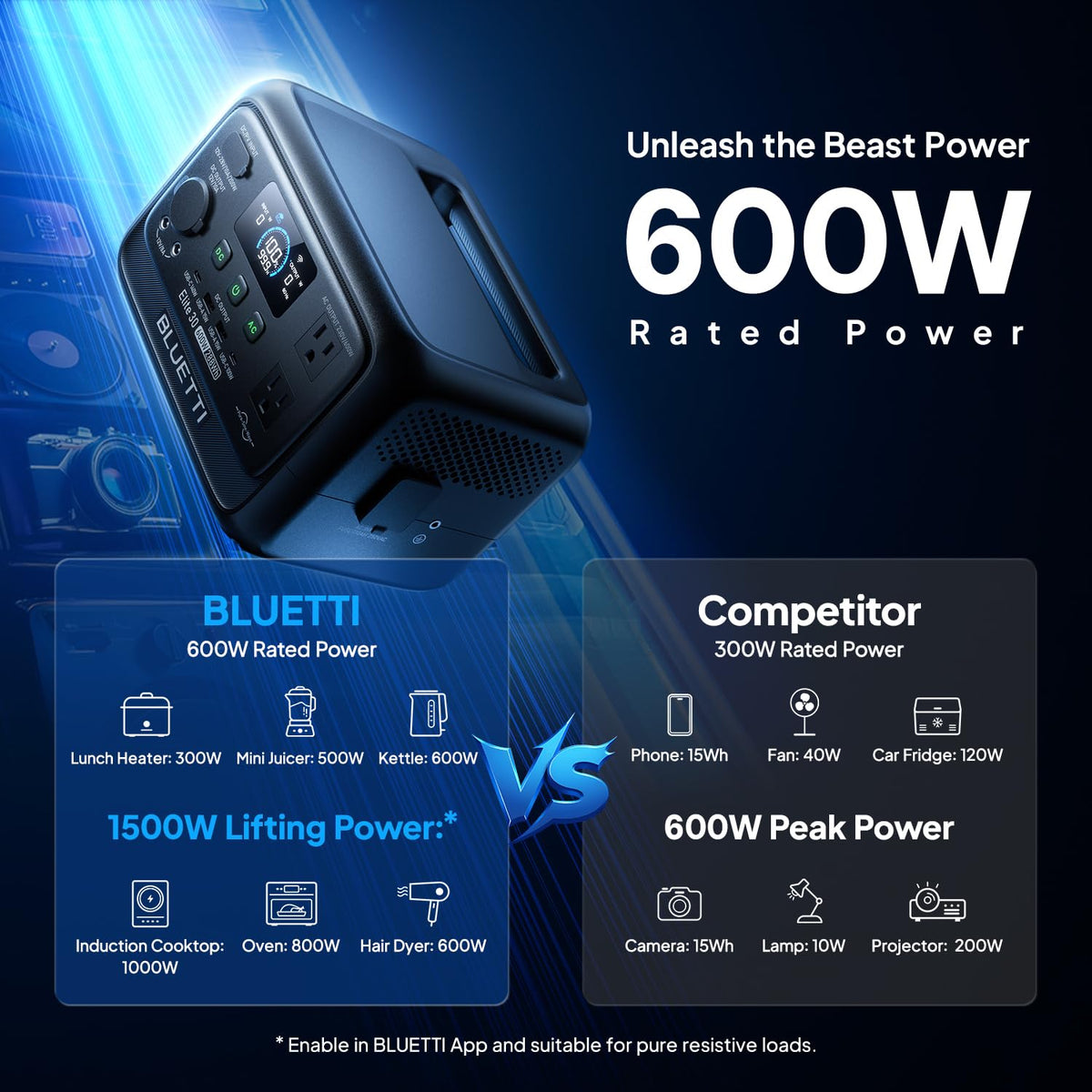 Estación de Energía Portátil BLUETTI Elite 30 V2, 288 Wh, 600 W
